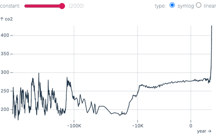 Symlog kneeling curve